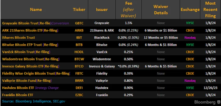 Cryptocurrency ETF price