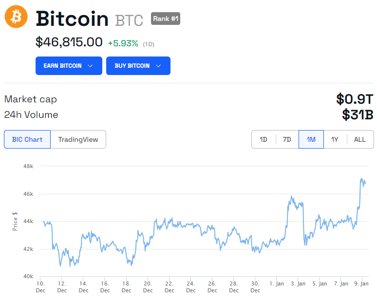 Grafico dei prezzi Bitcoin BTC. Fonte: BeInCrypto