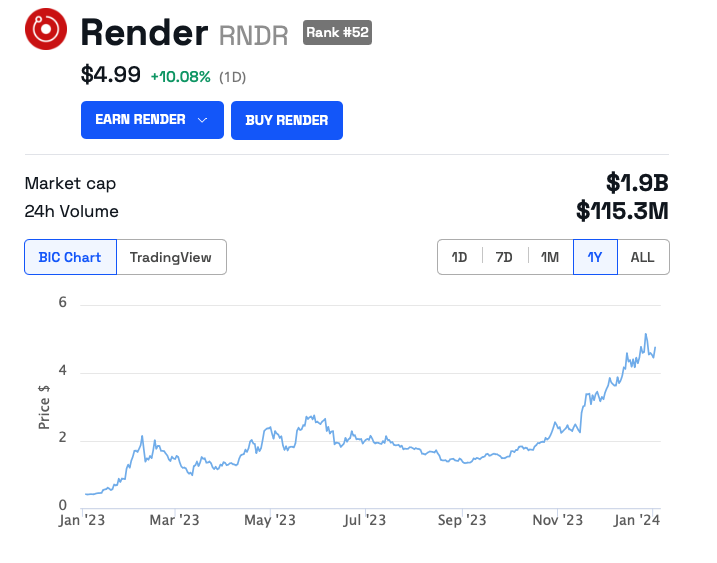 RNDR Token Price