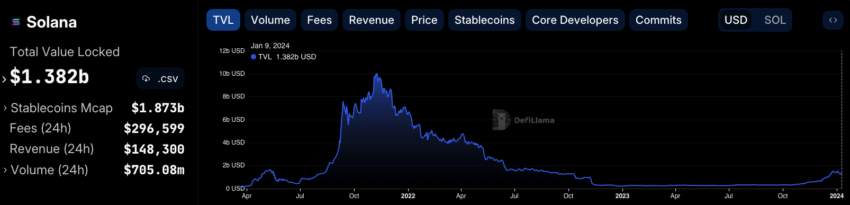 Solana network, Solana vs Ethereum