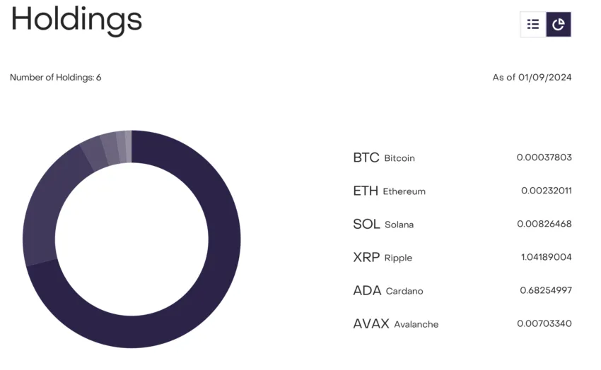 ripple xrp grayscale fund