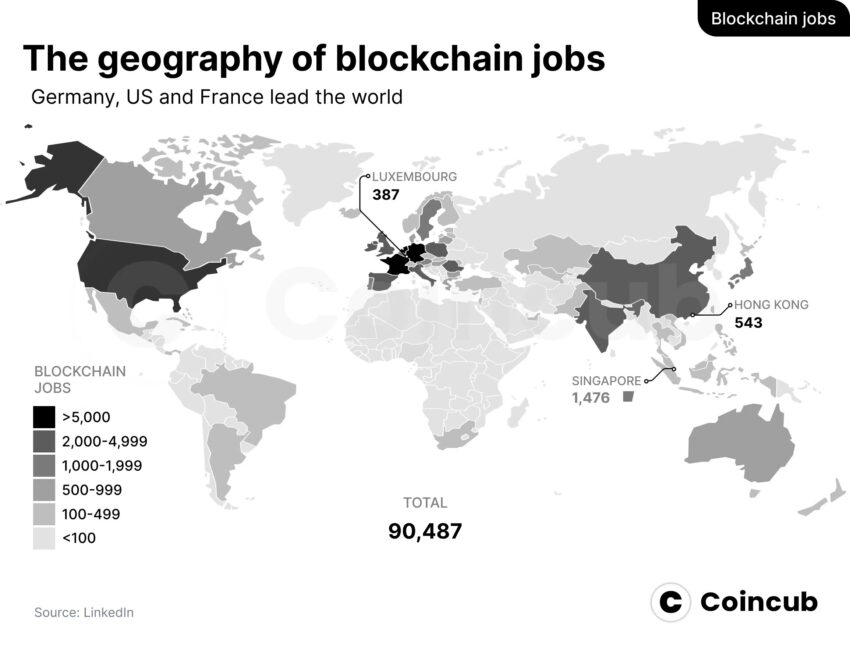 Blockchain Jobs Report 2023: Coincub