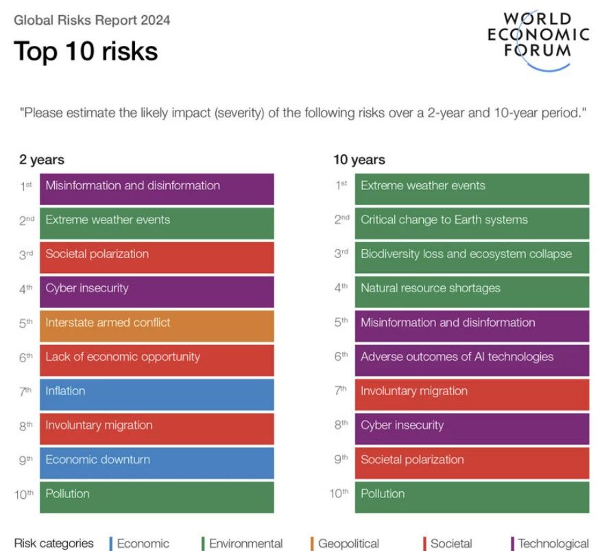 WEF Davos Week AI, Deepfakes, & Misinformation in the Spotlight