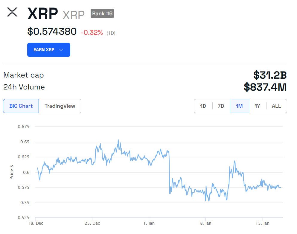 XRP/USD 1 month. Source: BeInCrypto