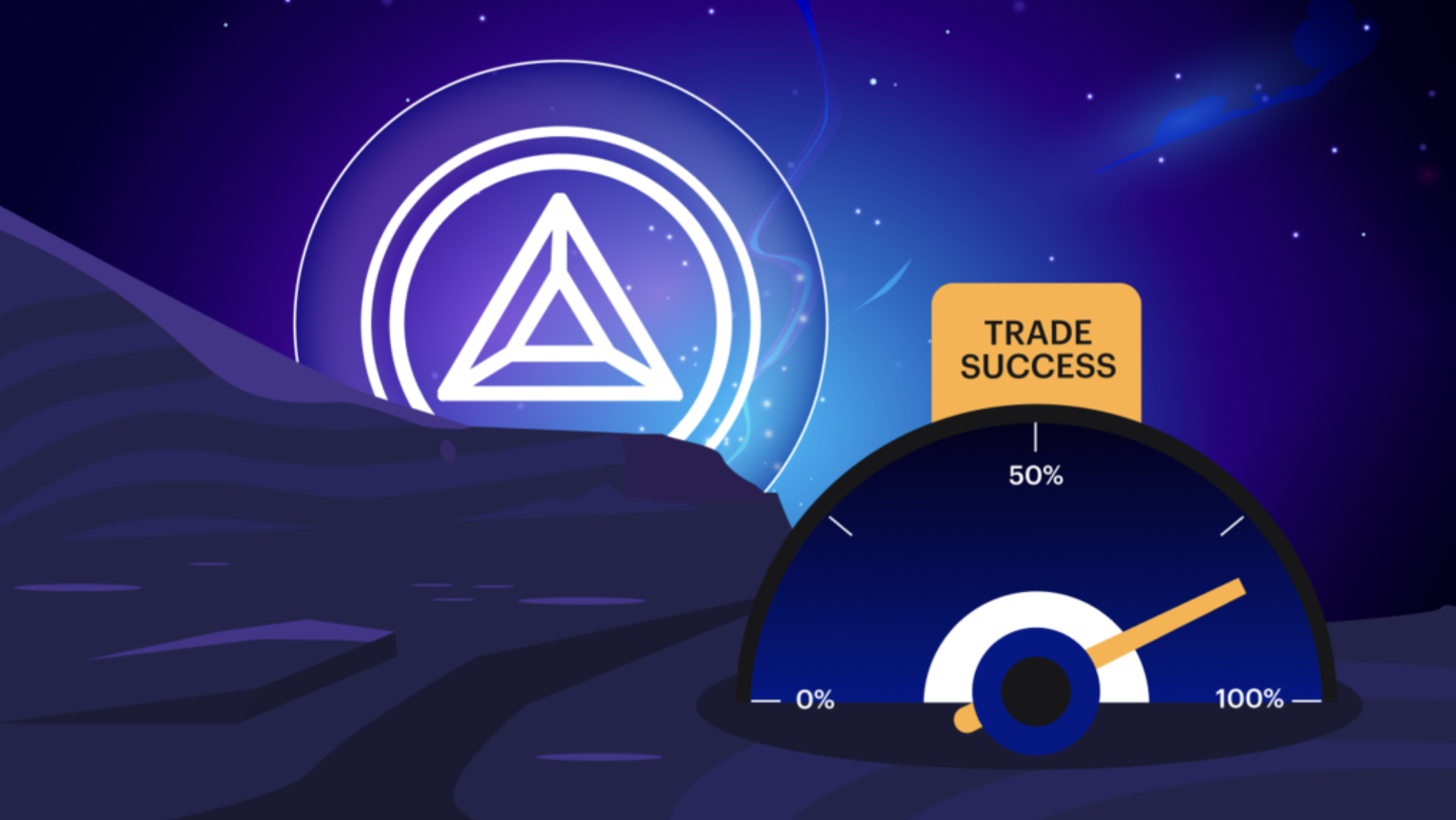 AlgosOne ha decifrato il codice crittografico con percentuali di successo commerciale superiori all'80%.