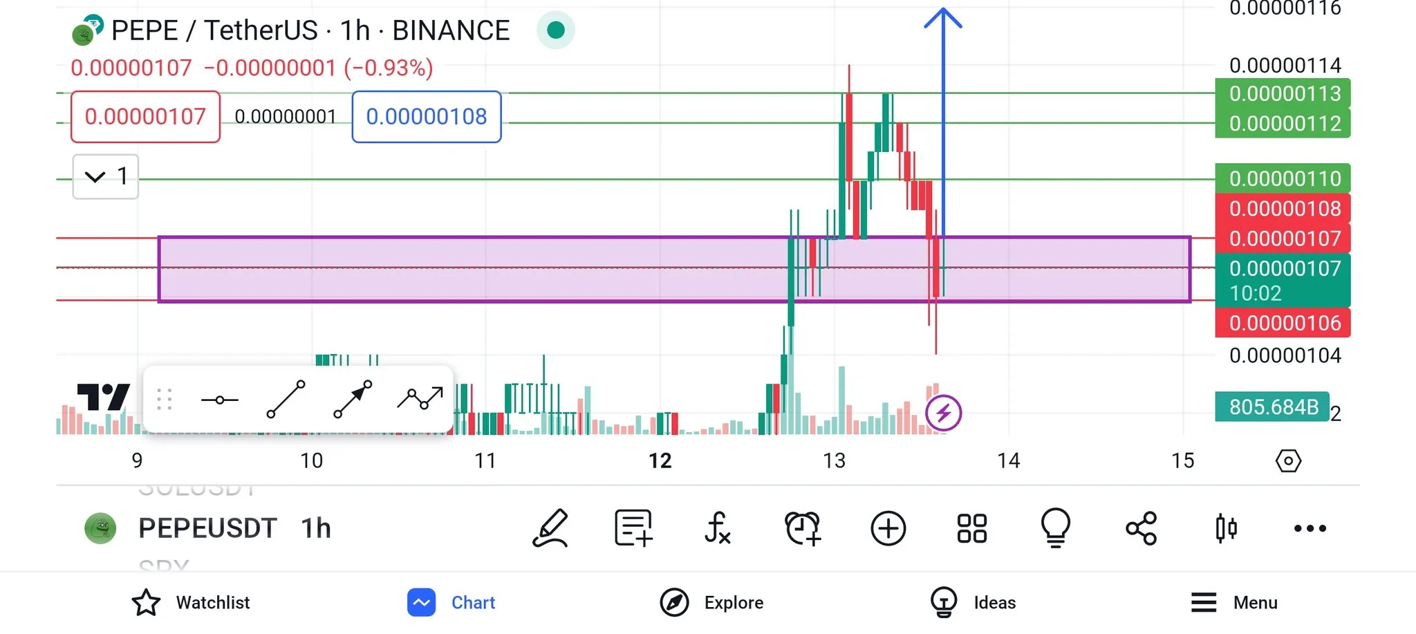 PEPE Price Movement