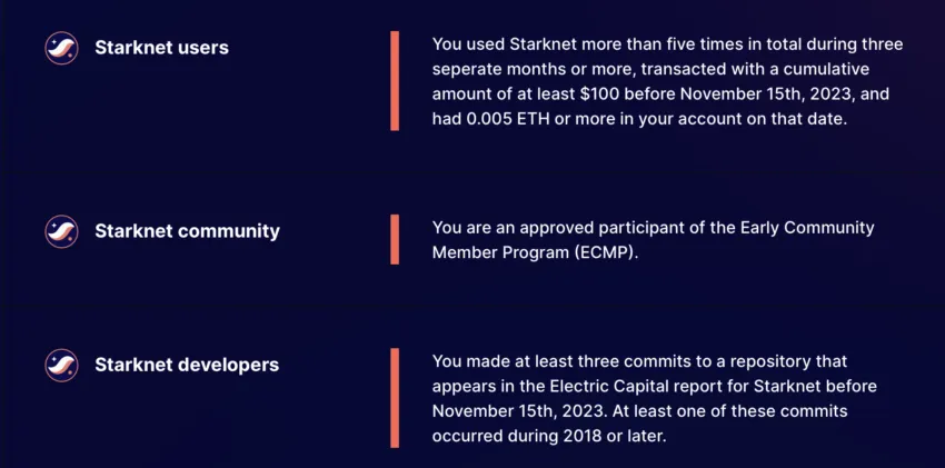 STRK Token Airdrop Eligibility Criteria. Source: Starknet