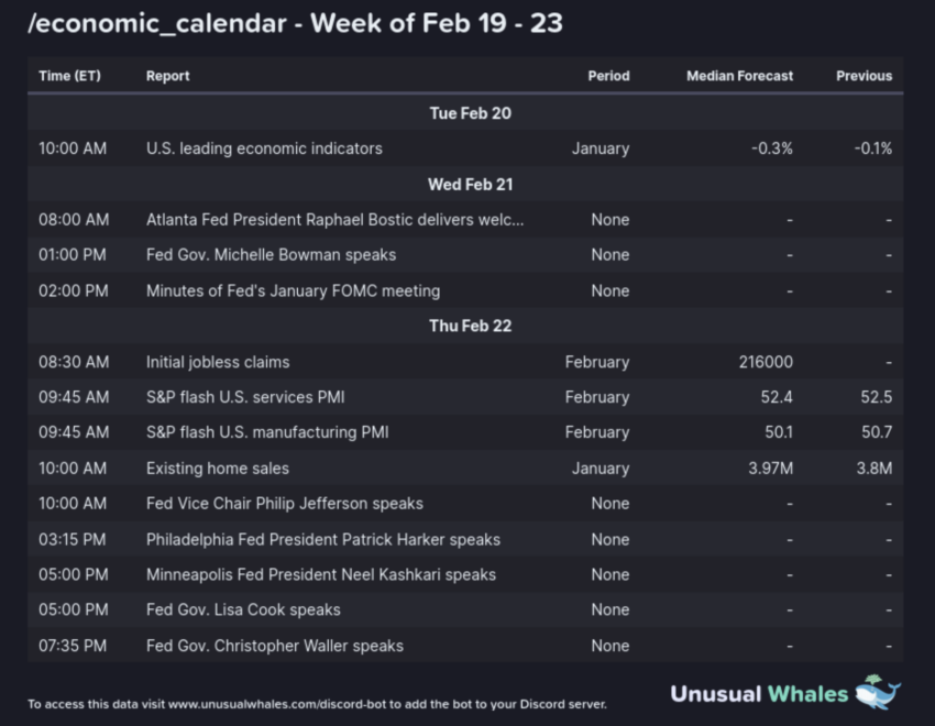 This Week's Economic Calendar. Source: X/@markets_bot