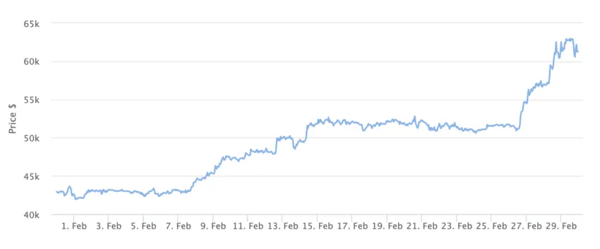 news Bitcoin Stamp Chart 1 Month. Source: BeInCrypto
