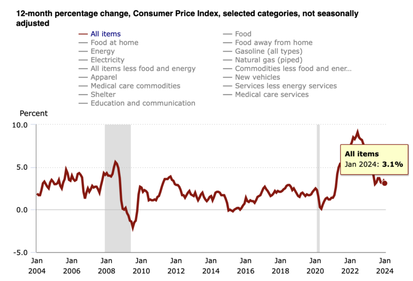 Consumer Presyo Index