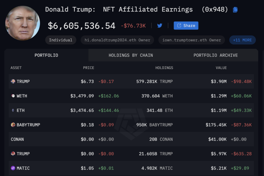 This Meme Coin Makes 60 Of Donald Trump s Crypto Portfolio