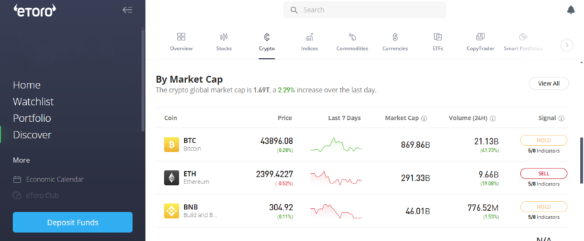 etoro crypto markets