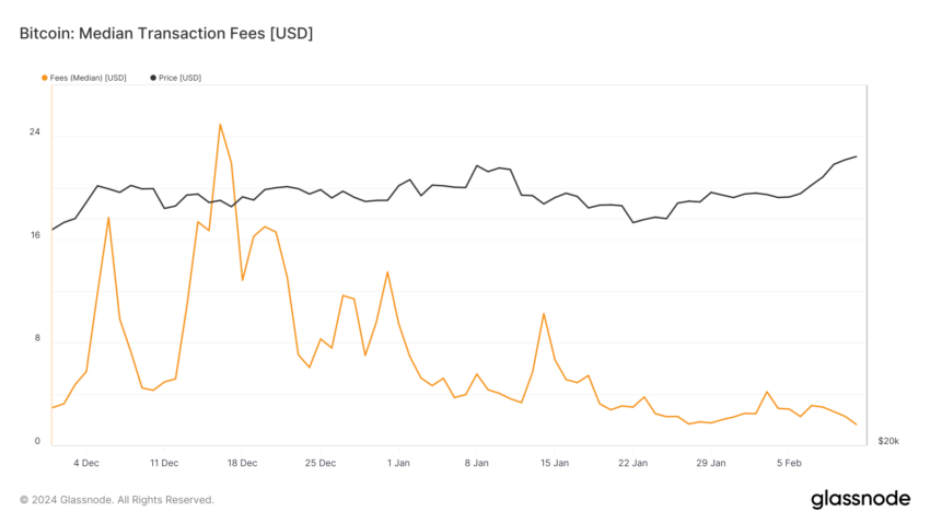 bitcoin median fee ordinals
