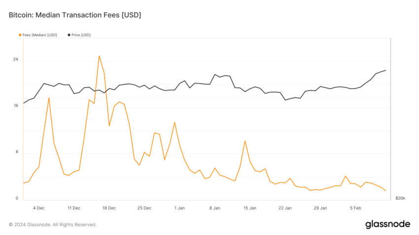 Ordinali della tariffa mediana bitcoin