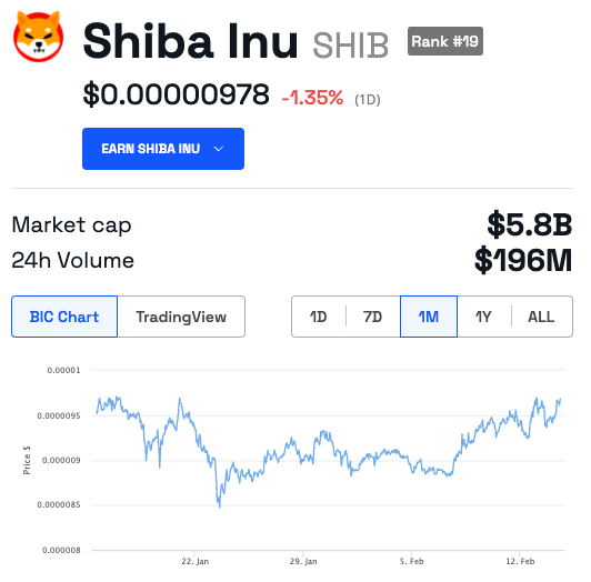 SHIB price