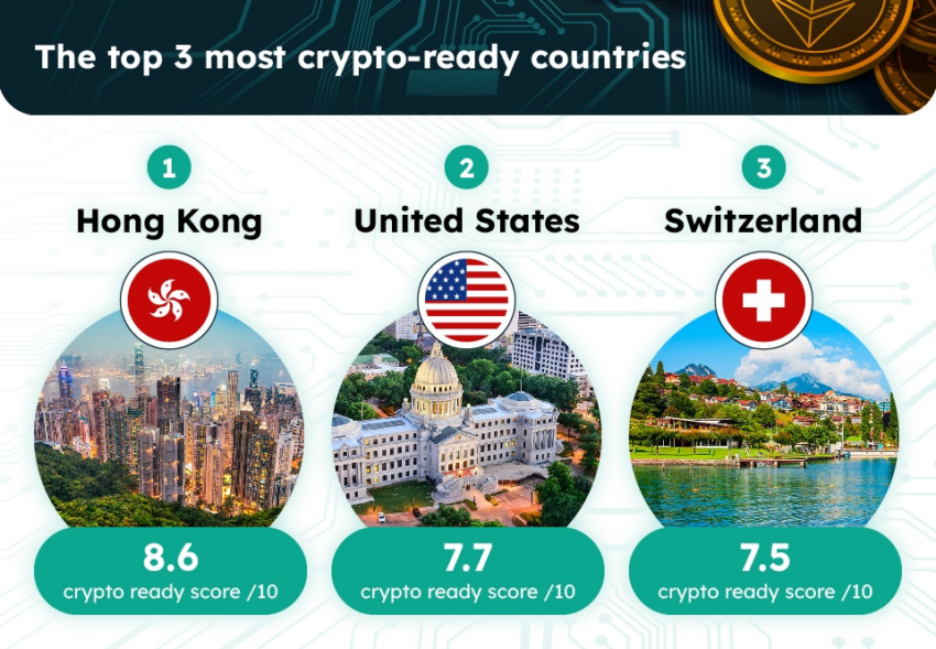 Top 3 krajów najbardziej gotowych na kryptowaluty. Źródło: Sugestia Forex