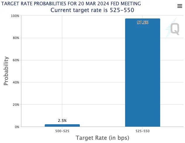 fed crypto cpi