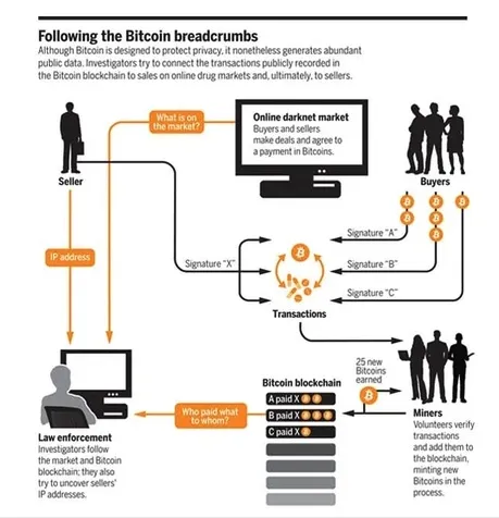 satoshi nakamoto bitcoin anonymity