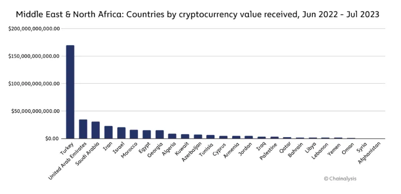 turkey crypto