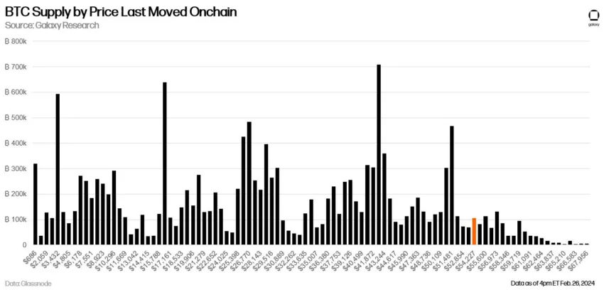 bitcoin morgan stanley recession