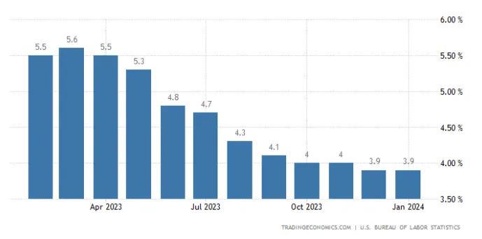 morgan stanley us inflation