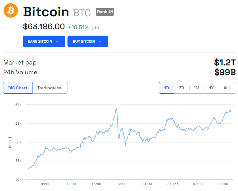 Bitcoin price chart 7D. Source: BeInCrypto