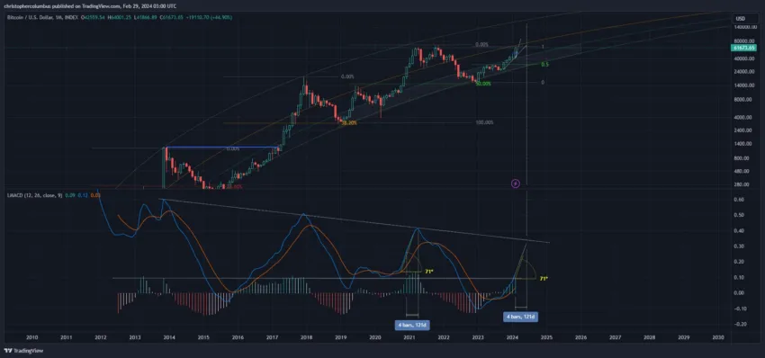 bitcoin parabolic etf