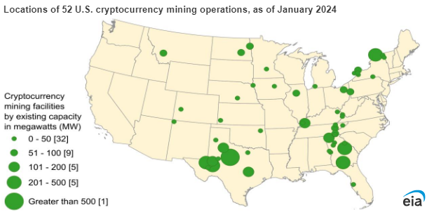 Existing Bitcoin mining facilities in the US. Source: EIA