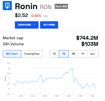 ronin price arca investments