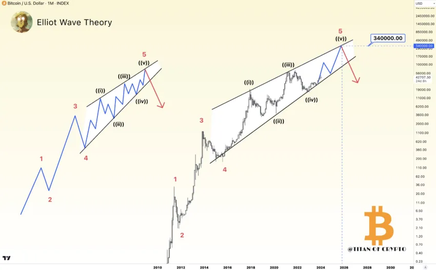 bitcoin price prediction 2025