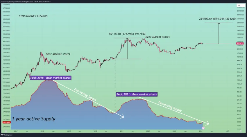 bitcoin price prediction 2025