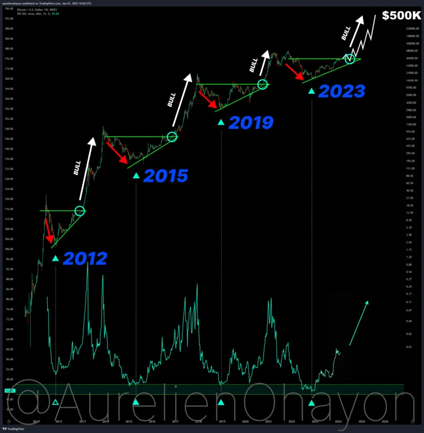 bitcoin price prediction 2025