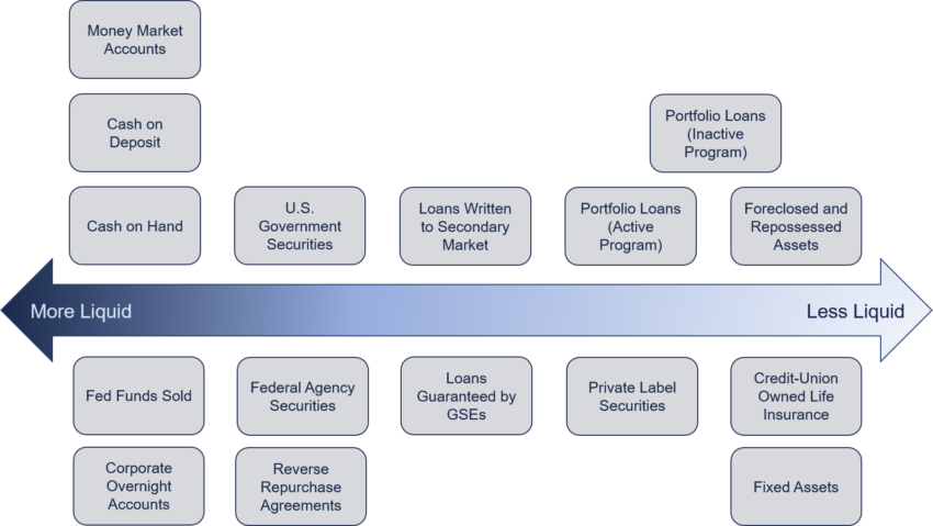 DeFi Liquidity Pools: How They Work and What You Need To Know