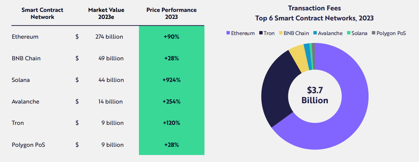  Ark Invest