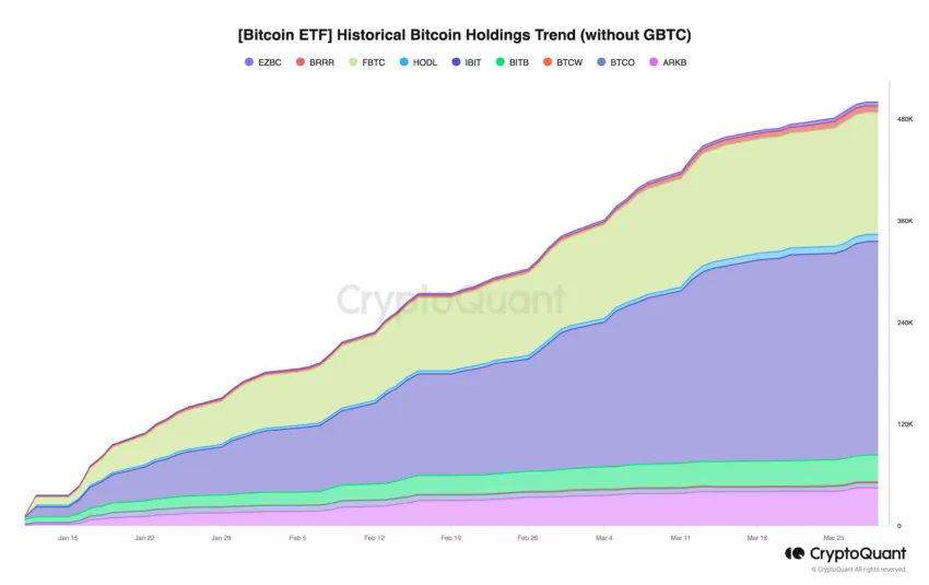 Participações em ETF Bitcoin