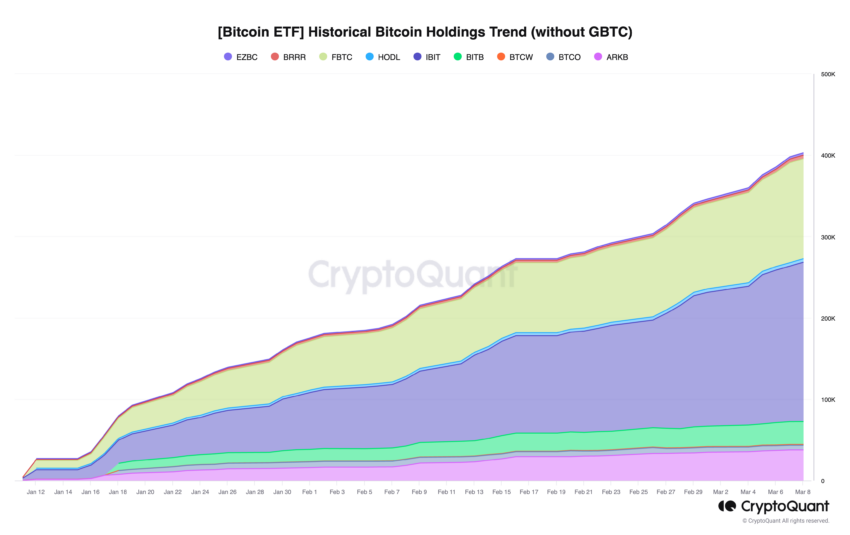 Bitcoin ETFs Holdings.