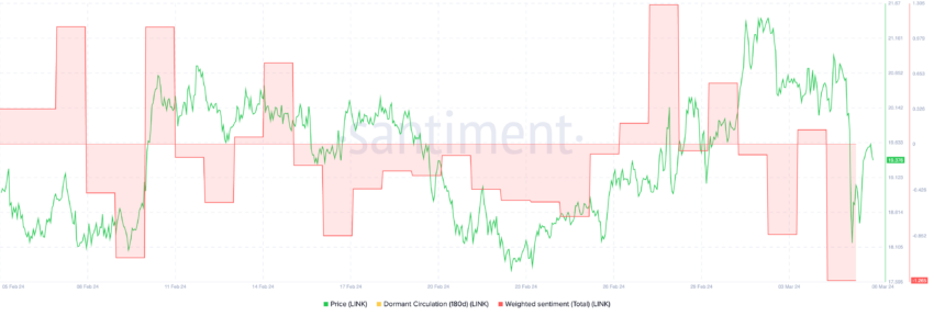LINK Weighted Sentiment.