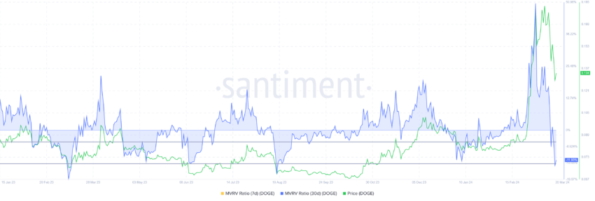 Here’s Why Dogecoin (DOGE) Is a Better Catch Than Shiba Inu (SHIB) Right Now