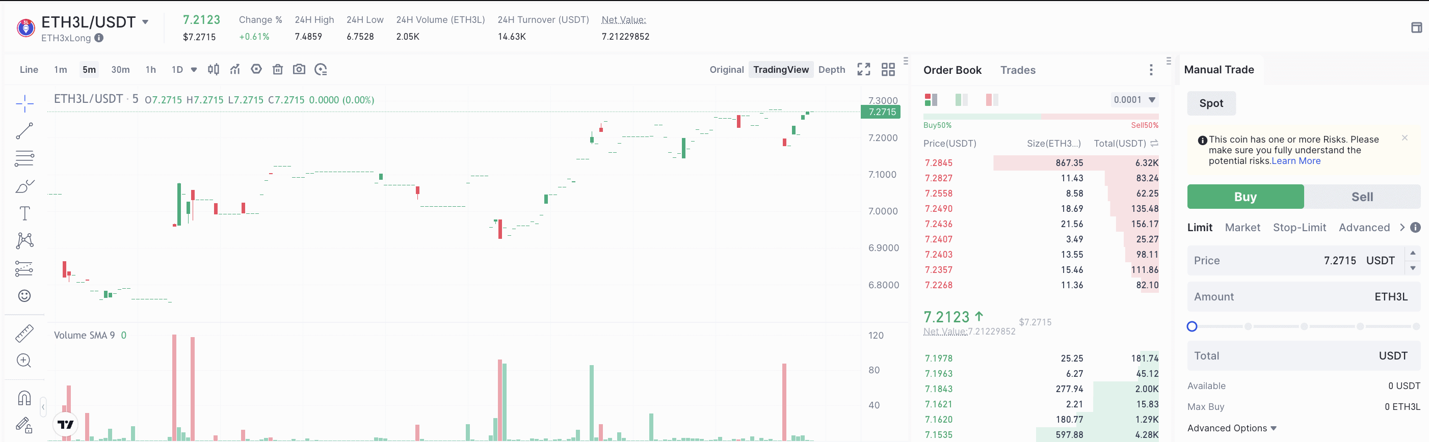 etf trading