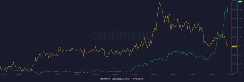 Fetch.ai whale trading 