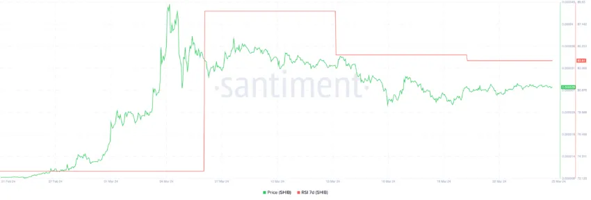 SHIB RSI 7D.