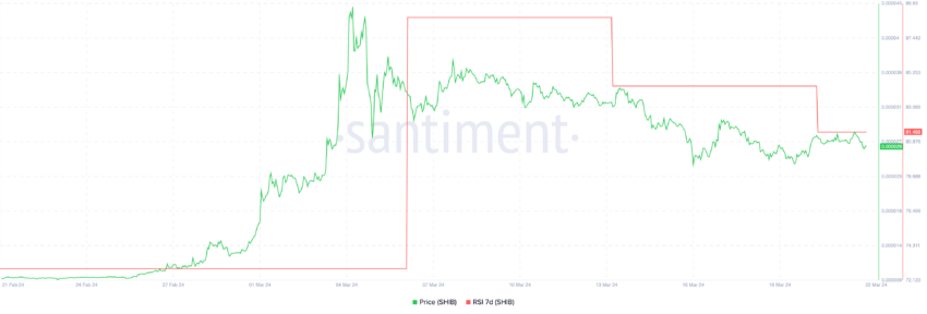 SHIB RSI 7D.