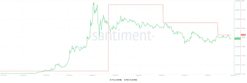 Shib Rsi 7D