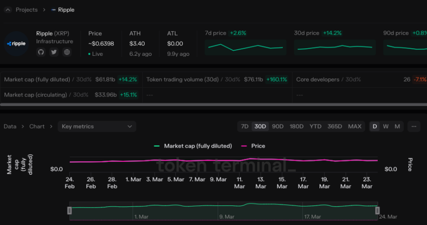 XRP short-term analysis as of March 2024