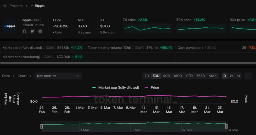 XRP short-term analysis as of March 2024