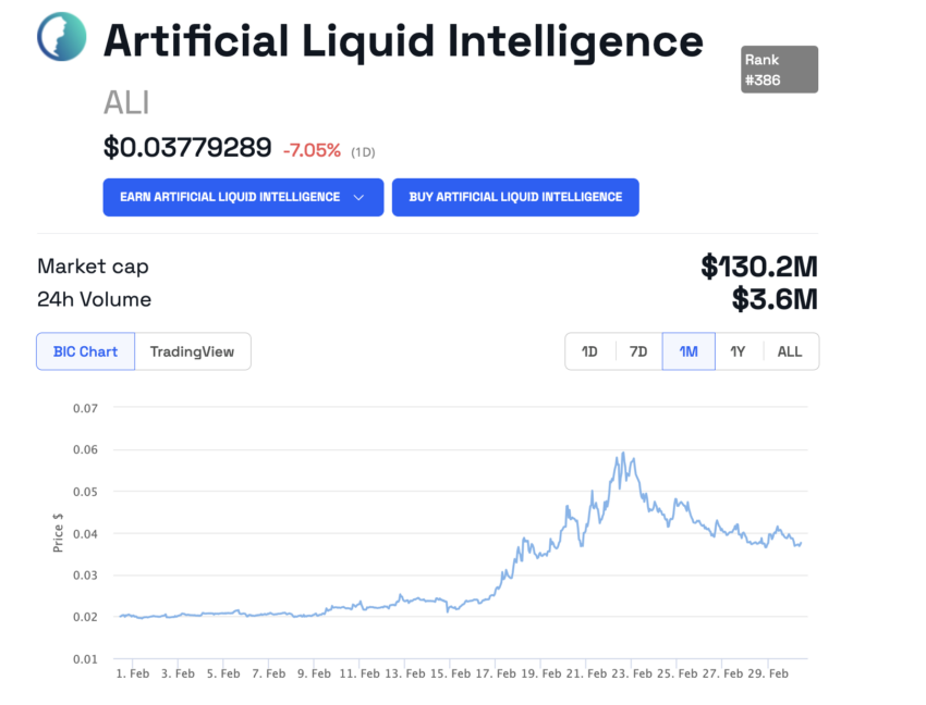 Andamento dei prezzi dell'intelligenza artificiale liquida (ALI).