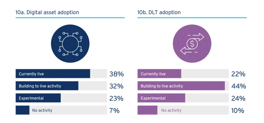 citi institutional crypto trading