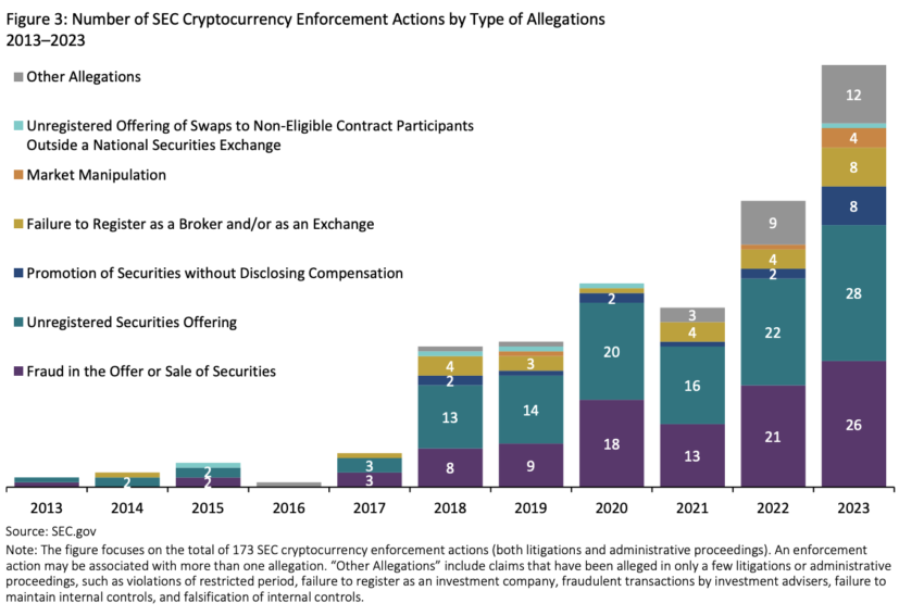 ShapeShift Settles SEC Charges Over Securities Trading