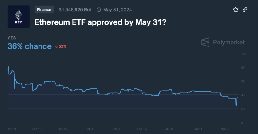 Possibilità di approvazione dell'ETF Ethereum