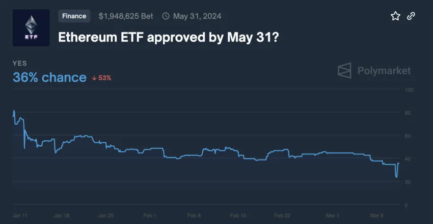 Ethereum ETF Approval Chances